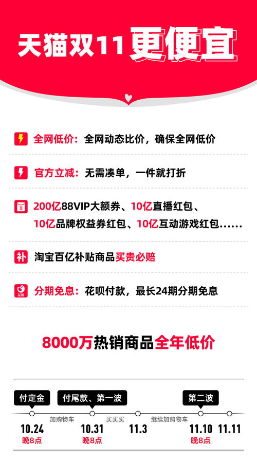 天貓雙11 百萬尖貨匯聚，全球好貨觸手可及